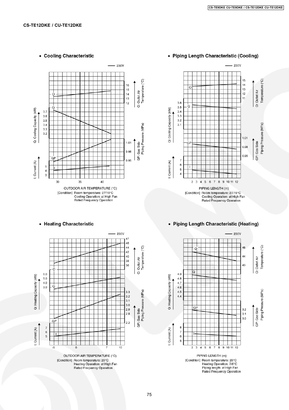 Panasonic CU-TE12DKE User Manual | Page 75 / 80