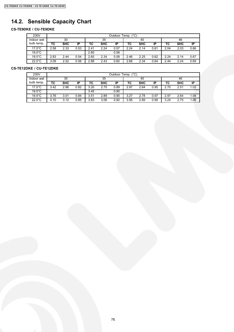 Sensible capacity chart | Panasonic CU-TE12DKE User Manual | Page 76 / 80