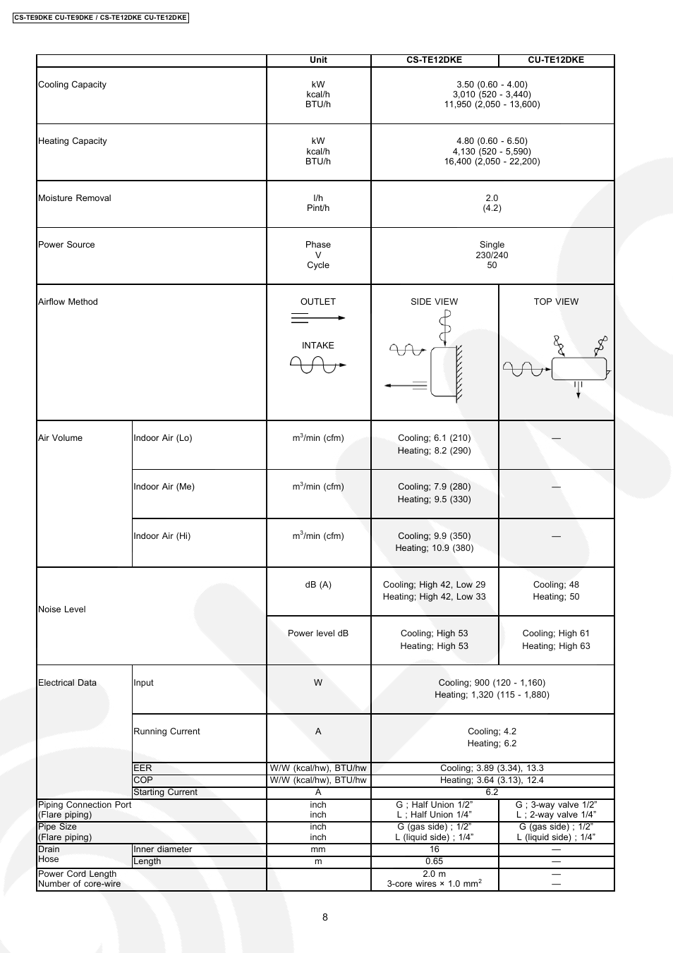 Panasonic CU-TE12DKE User Manual | Page 8 / 80