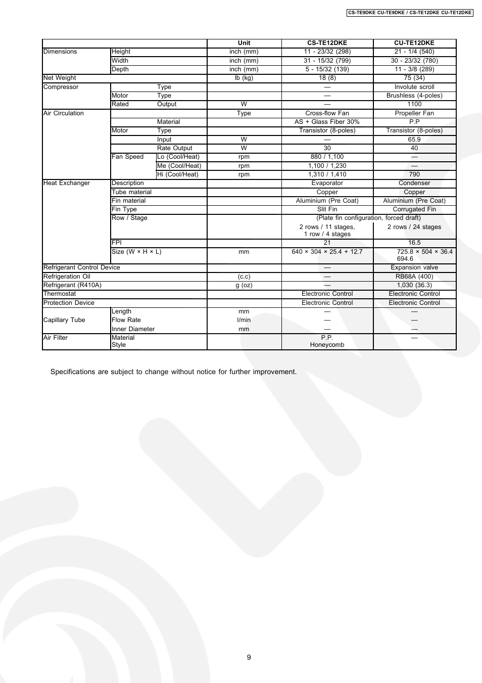 Panasonic CU-TE12DKE User Manual | Page 9 / 80