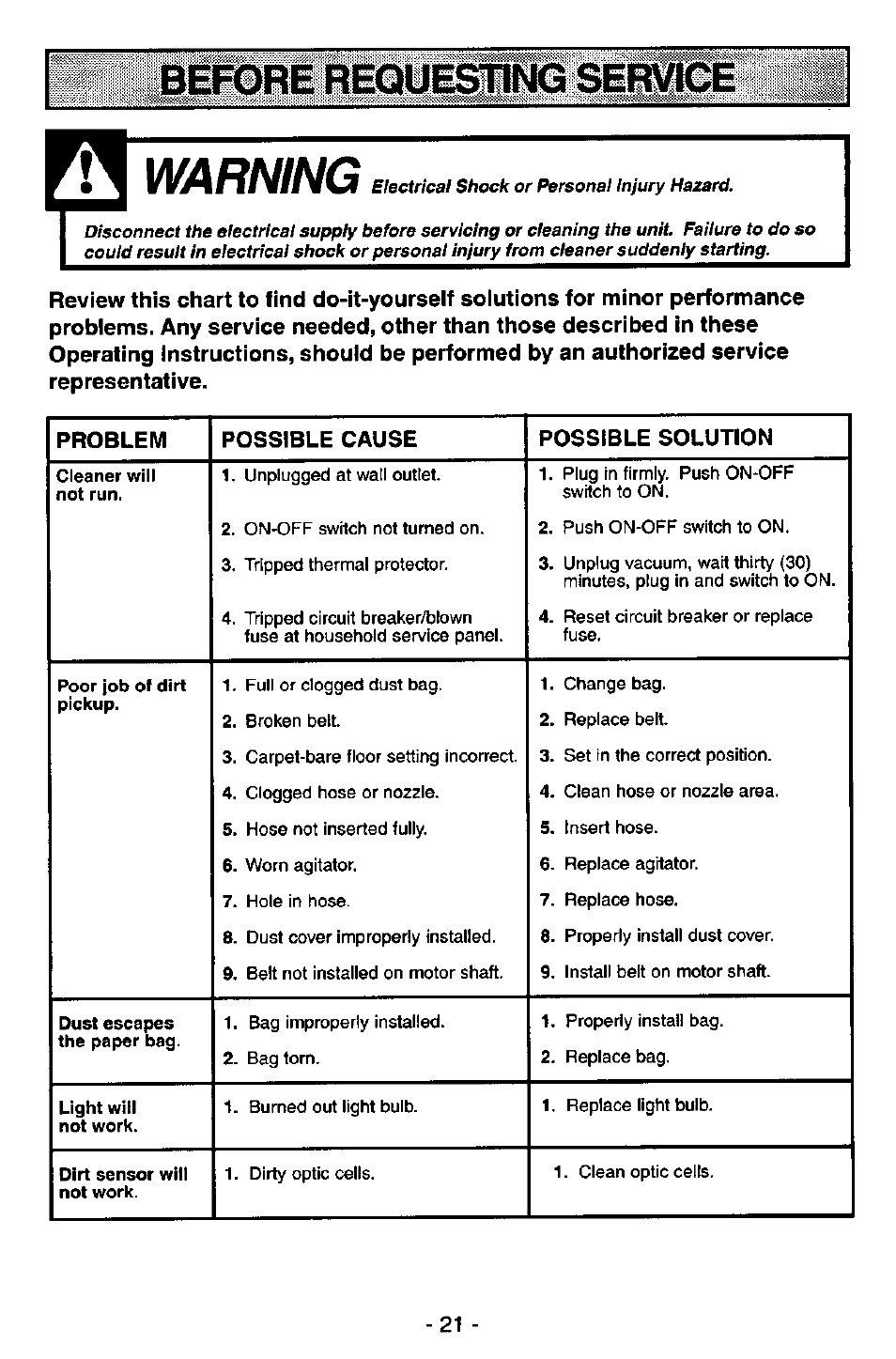 Before requej^ng ser, Warning | Panasonic MC-V7515 User Manual | Page 21 / 28
