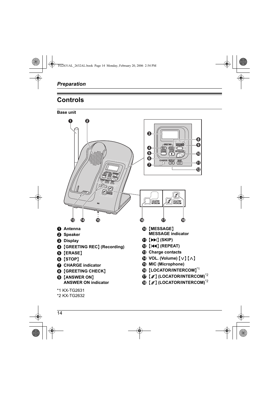 Controls, Preparation, Q {1} (locator/intercom) | R {2} (locator/intercom) | Panasonic KX-TG2631AL User Manual | Page 14 / 56