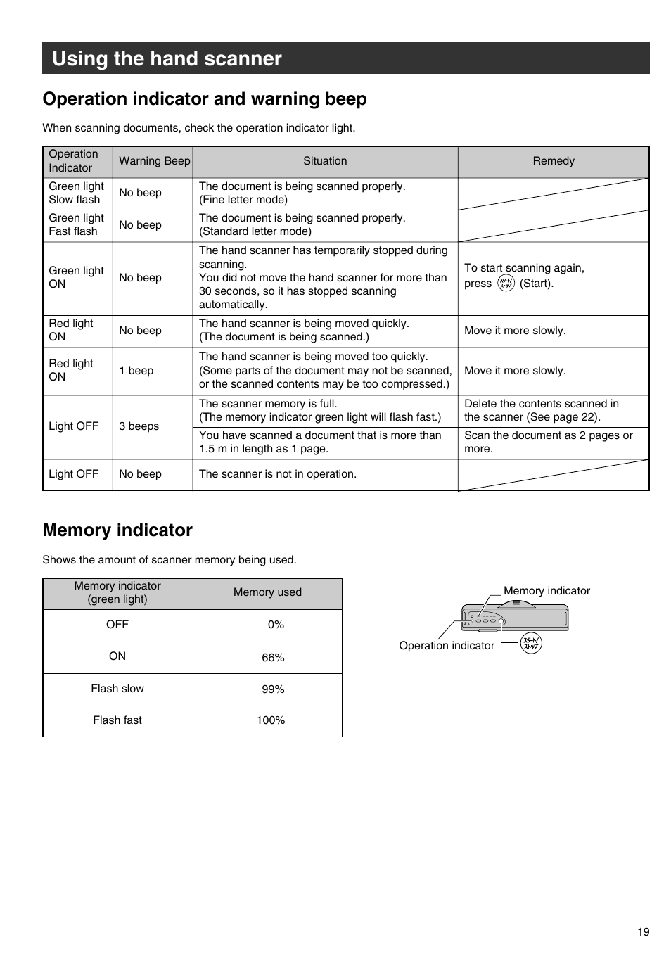 Using the hand scanner, Operation indicator and warning beep | Panasonic KX-PW301DL User Manual | Page 19 / 32