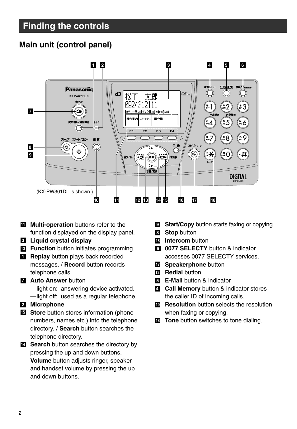 Finding the controls, Main unit (control panel) | Panasonic KX-PW301DL User Manual | Page 2 / 32