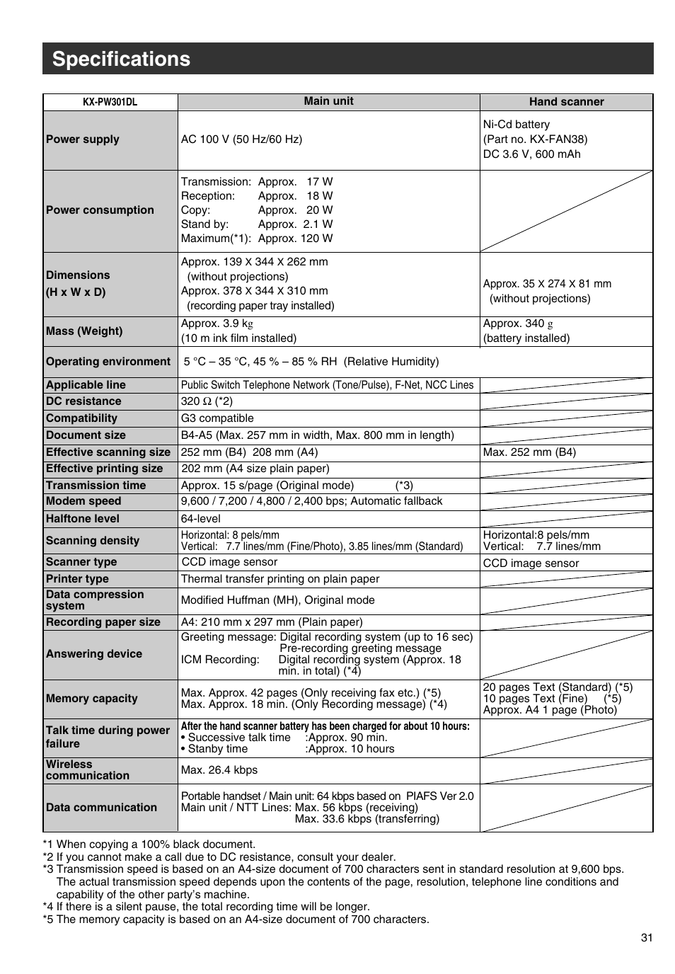 Specifications | Panasonic KX-PW301DL User Manual | Page 31 / 32