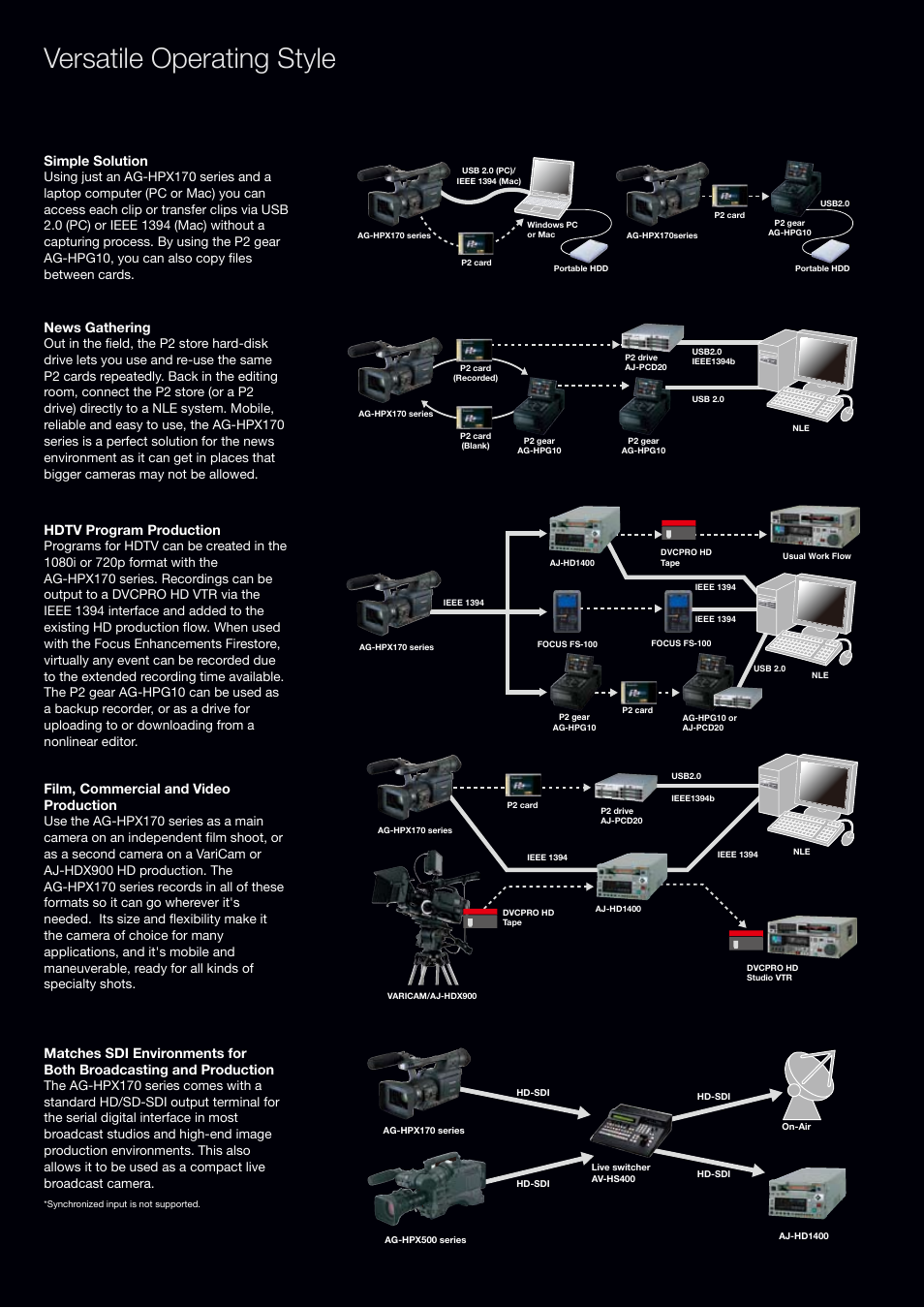 Versatile operating style, Simple solution, News gathering | Hdtv program production, Film, commercial and video production | Panasonic AG-HPX173 User Manual | Page 12 / 16