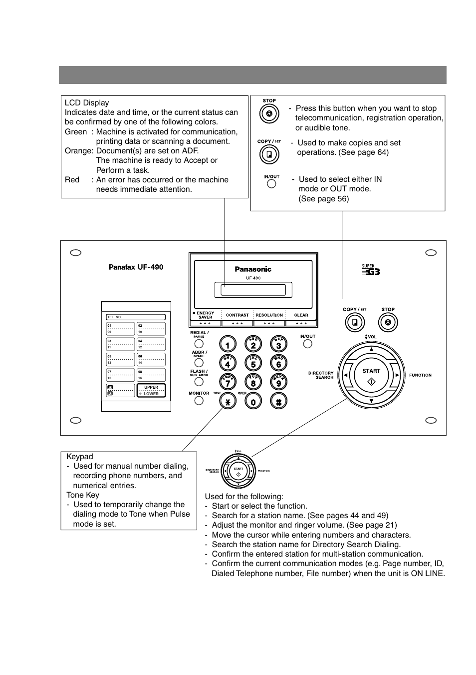 Control panel | Panasonic UF-490 User Manual | Page 12 / 120
