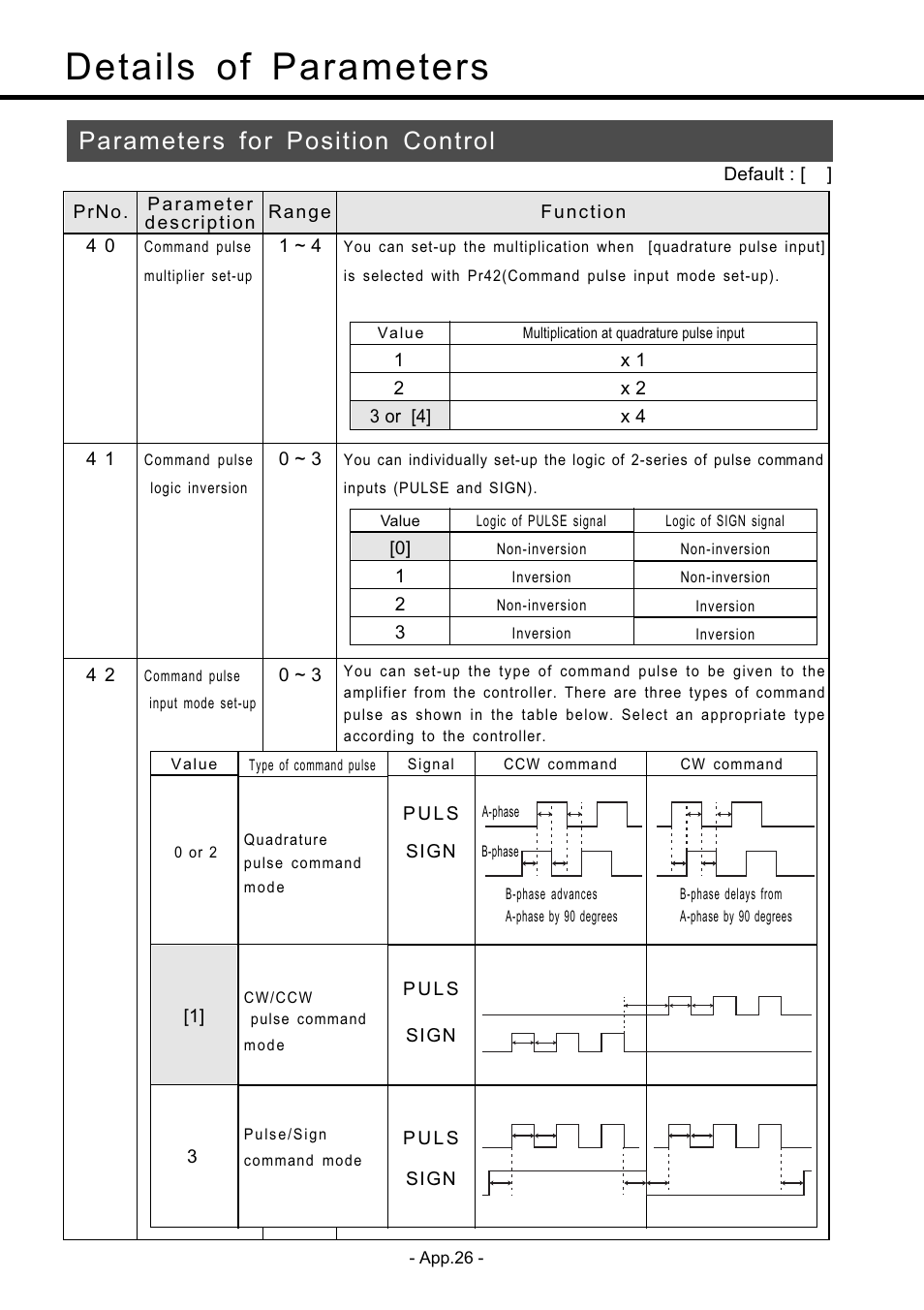 Details of parameters, Parameters for position control | Panasonic MDDDT5540 User Manual | Page 100 / 133