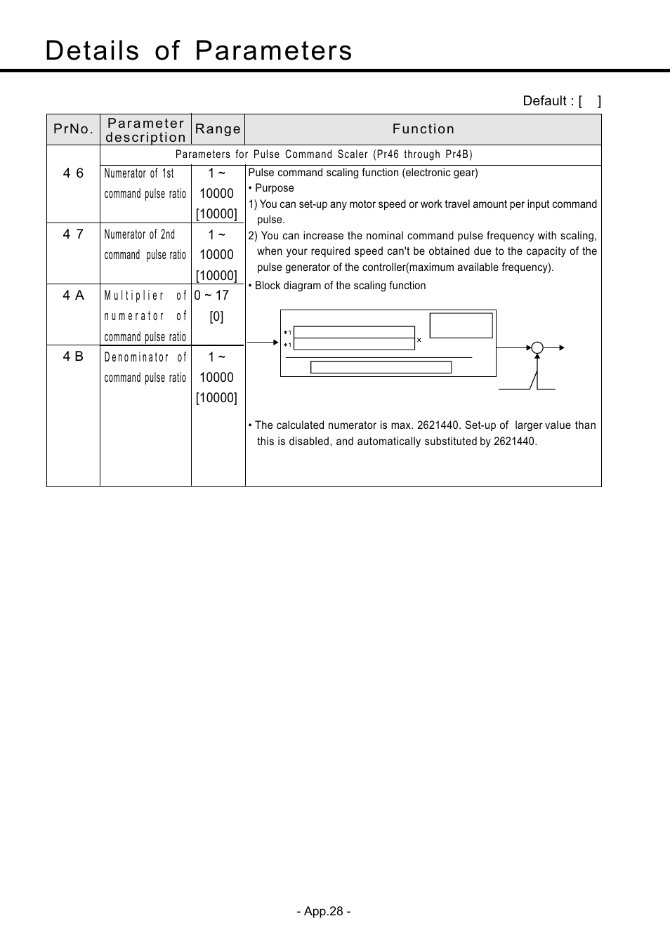 Details of parameters | Panasonic MDDDT5540 User Manual | Page 102 / 133