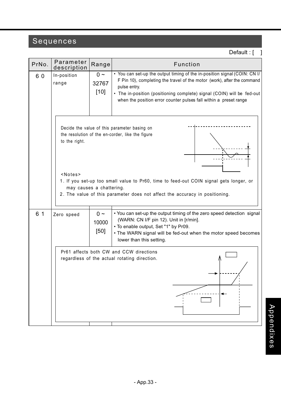 Appendixes | Panasonic MDDDT5540 User Manual | Page 107 / 133
