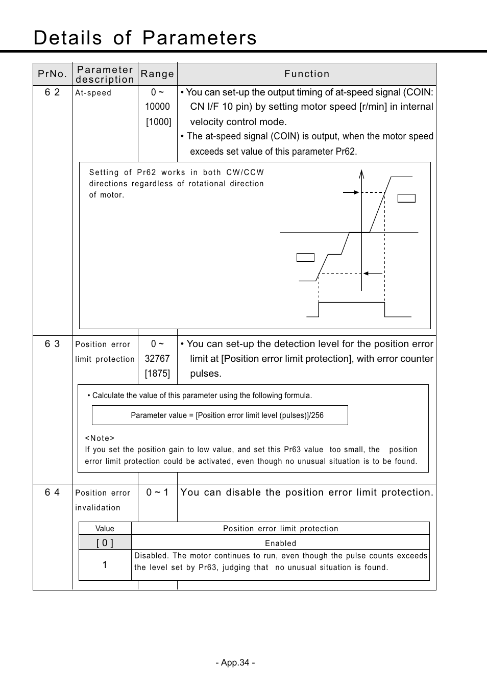 Details of parameters | Panasonic MDDDT5540 User Manual | Page 108 / 133