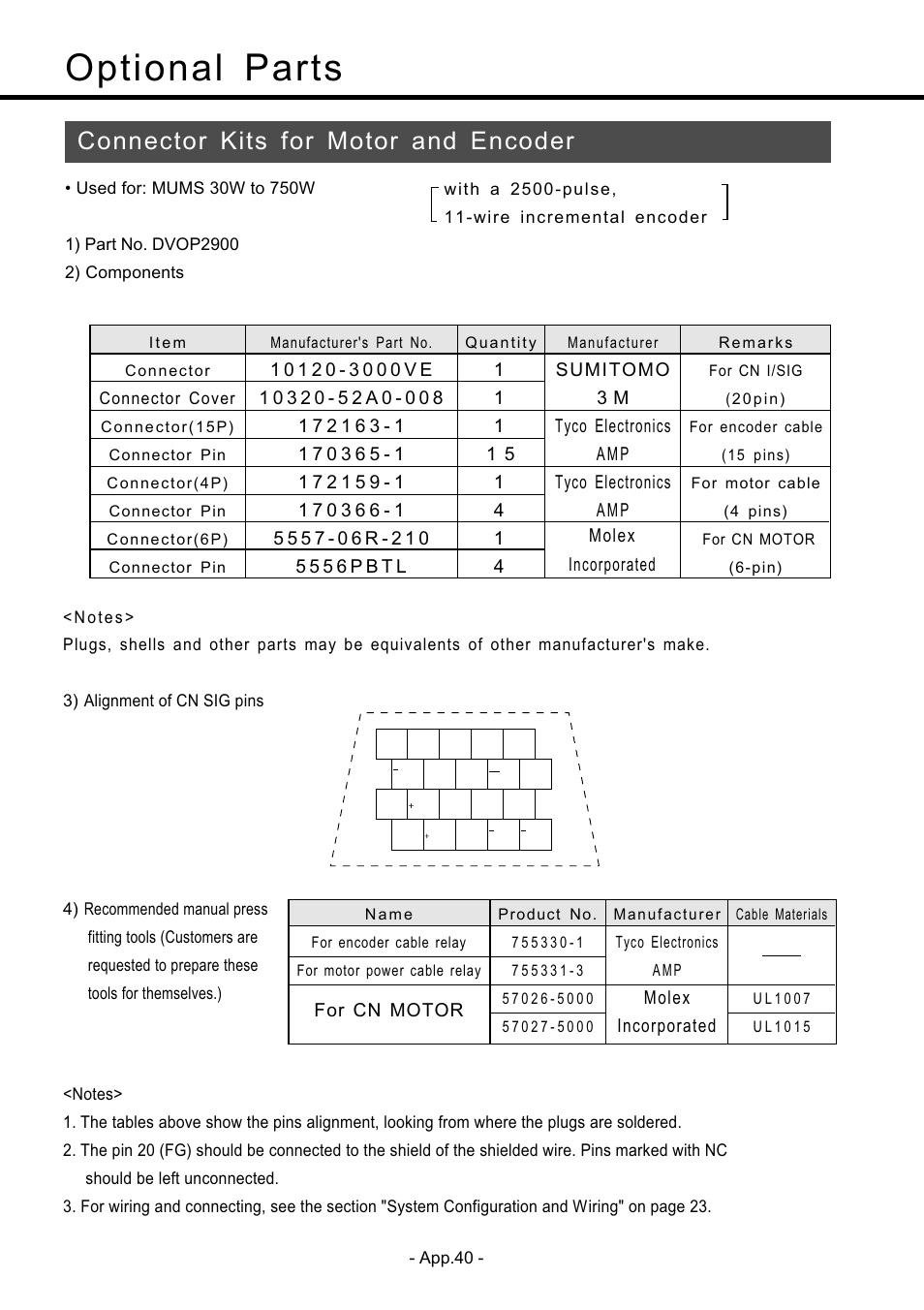 Optional parts, Connector kits for motor and encoder | Panasonic MDDDT5540 User Manual | Page 114 / 133