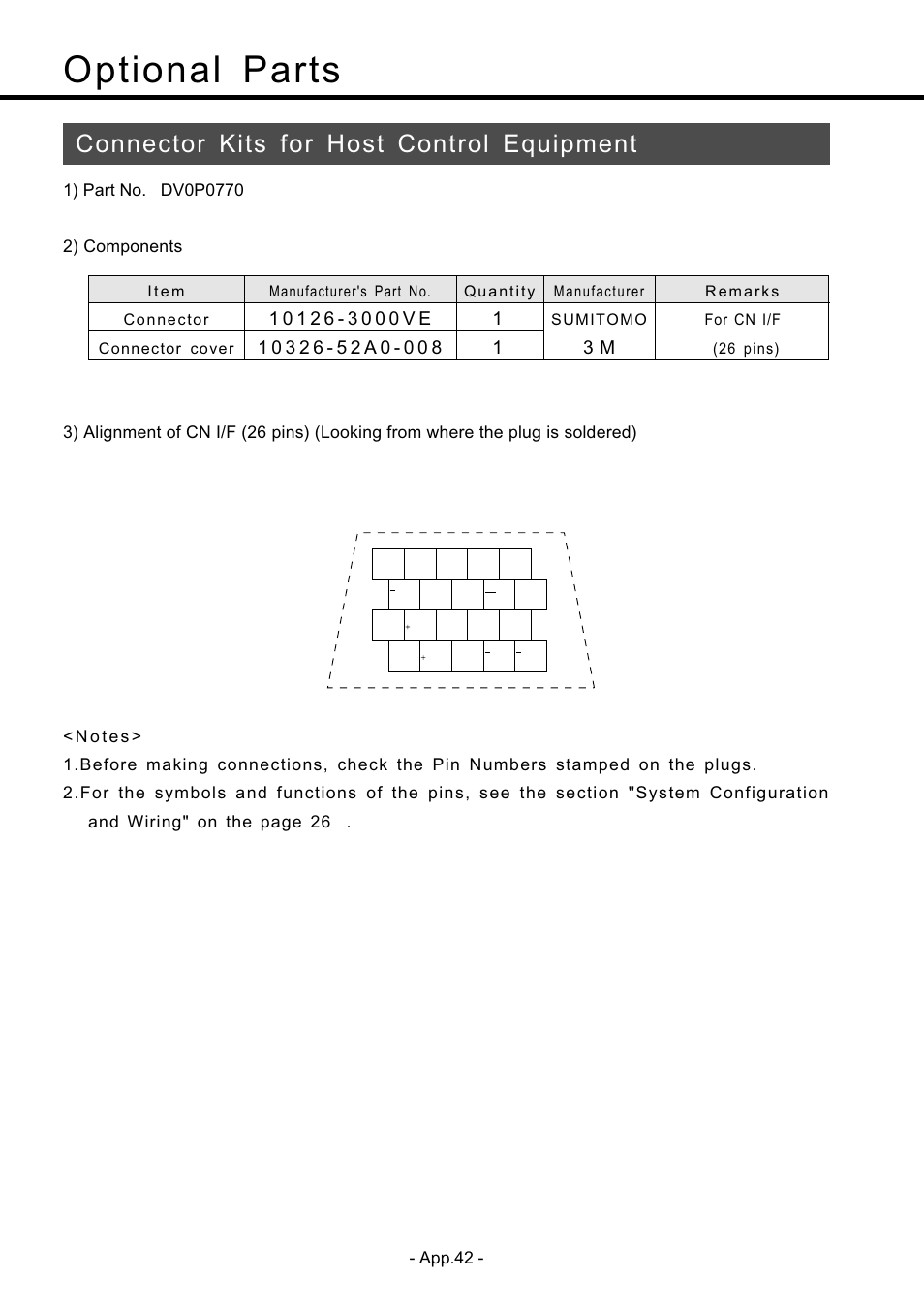 Controller connection connector kit, Optional parts, Connector kits for host control equipment | Panasonic MDDDT5540 User Manual | Page 116 / 133