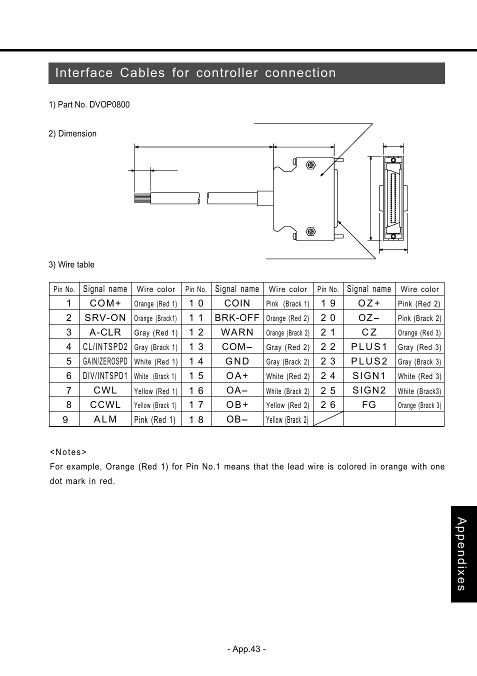 Connector con, Nection interface cable, Interface cables for controller connection | Appendixes | Panasonic MDDDT5540 User Manual | Page 117 / 133