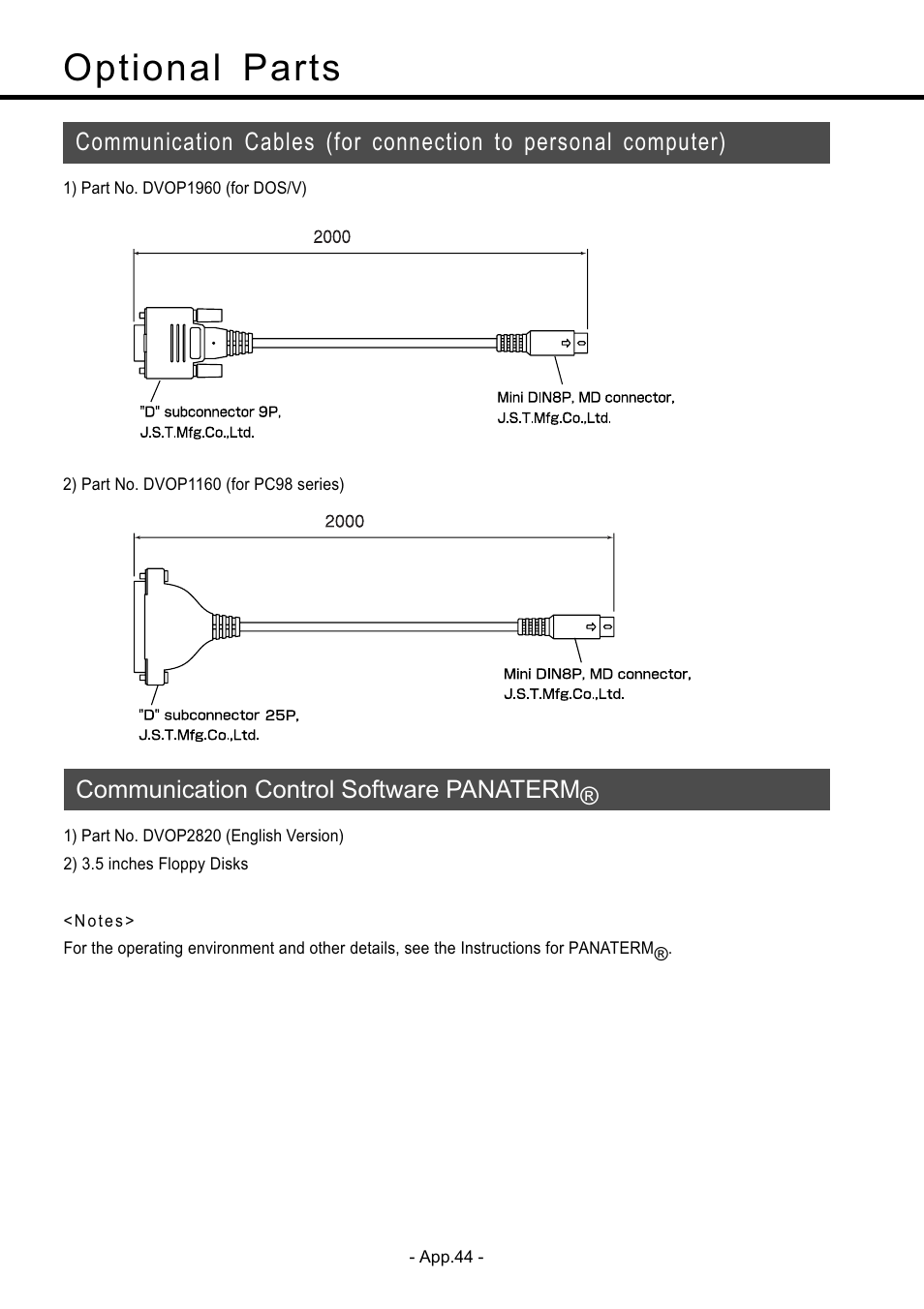 Communication cable, communication control soft, Ware [panaterm, Optional parts | Communication control software panaterm | Panasonic MDDDT5540 User Manual | Page 118 / 133