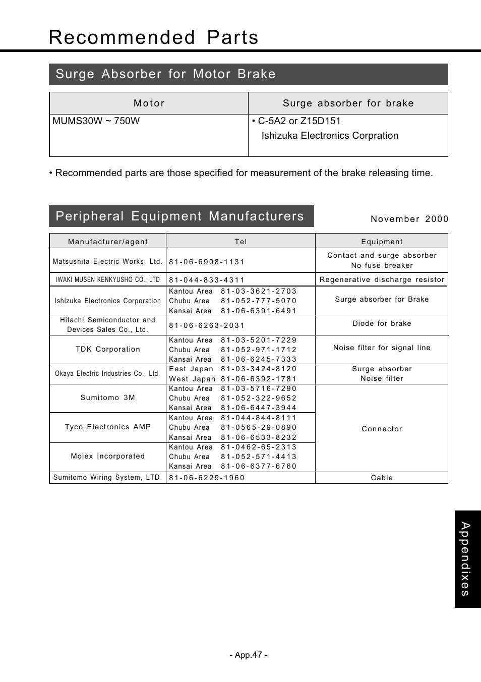 Recommended parts, Recommended parts •••••••••••••• app. 47, Surge absorber for motor brake | App. 47, List of peripheral equipment manufacturers, Appendixes | Panasonic MDDDT5540 User Manual | Page 121 / 133