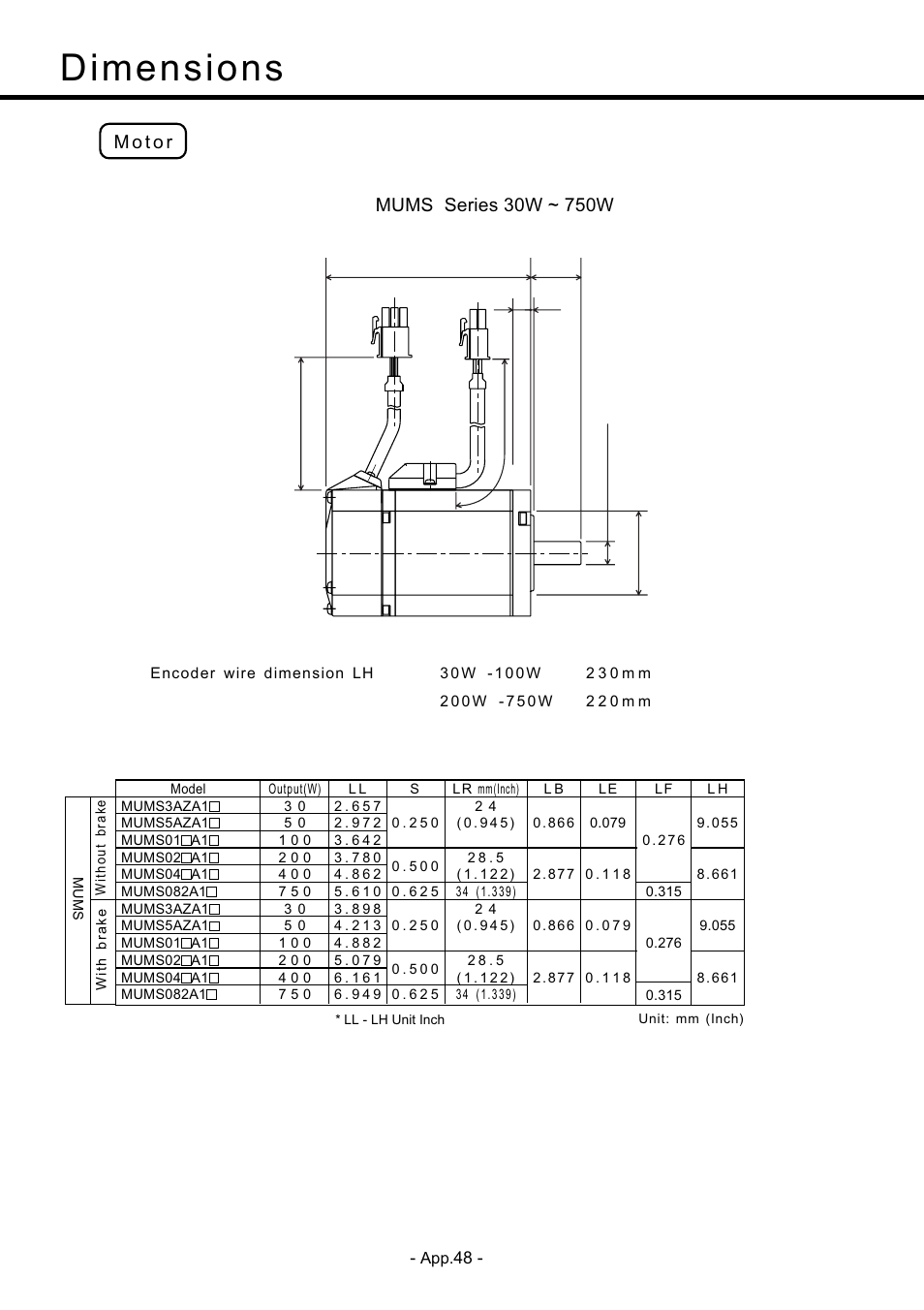 Dimensions, Dimensions •••••••••••••••••••••••••• app. 48, Outer views and dimensions | Motor, App. 48 | Panasonic MDDDT5540 User Manual | Page 122 / 133