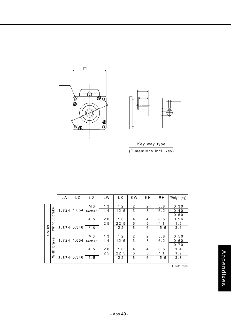 Appendixes | Panasonic MDDDT5540 User Manual | Page 123 / 133