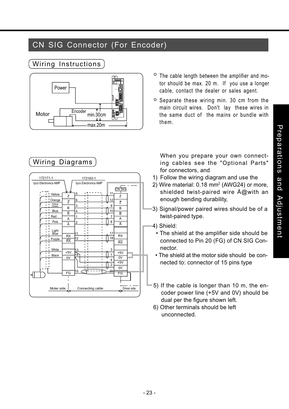 Cn sig connector (for encoder), Cn sig connector, For encoder ••••••••••••••••••••••••••••• 23 | Preparations and adjustment, Wiring instructions, Wiring diagrams, Power motor, Min.30cm max.20m | Panasonic MDDDT5540 User Manual | Page 23 / 133