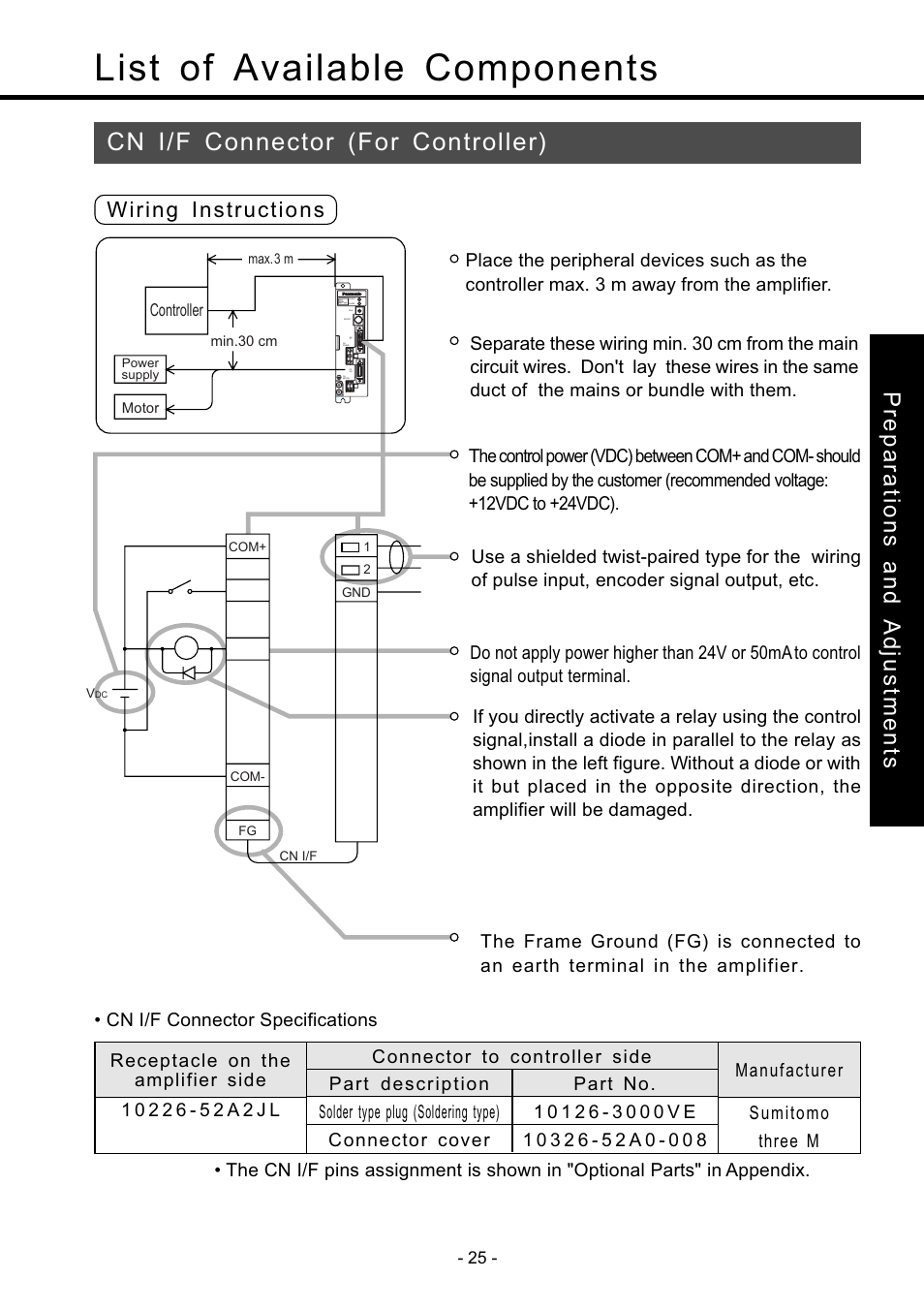 Cn i/f connector (for controller), Cn i/f connector, For controller •••••••••••••••••••••••••••• 25 | List of available components, Preparations and adjustments, Wiring instructions | Panasonic MDDDT5540 User Manual | Page 25 / 133
