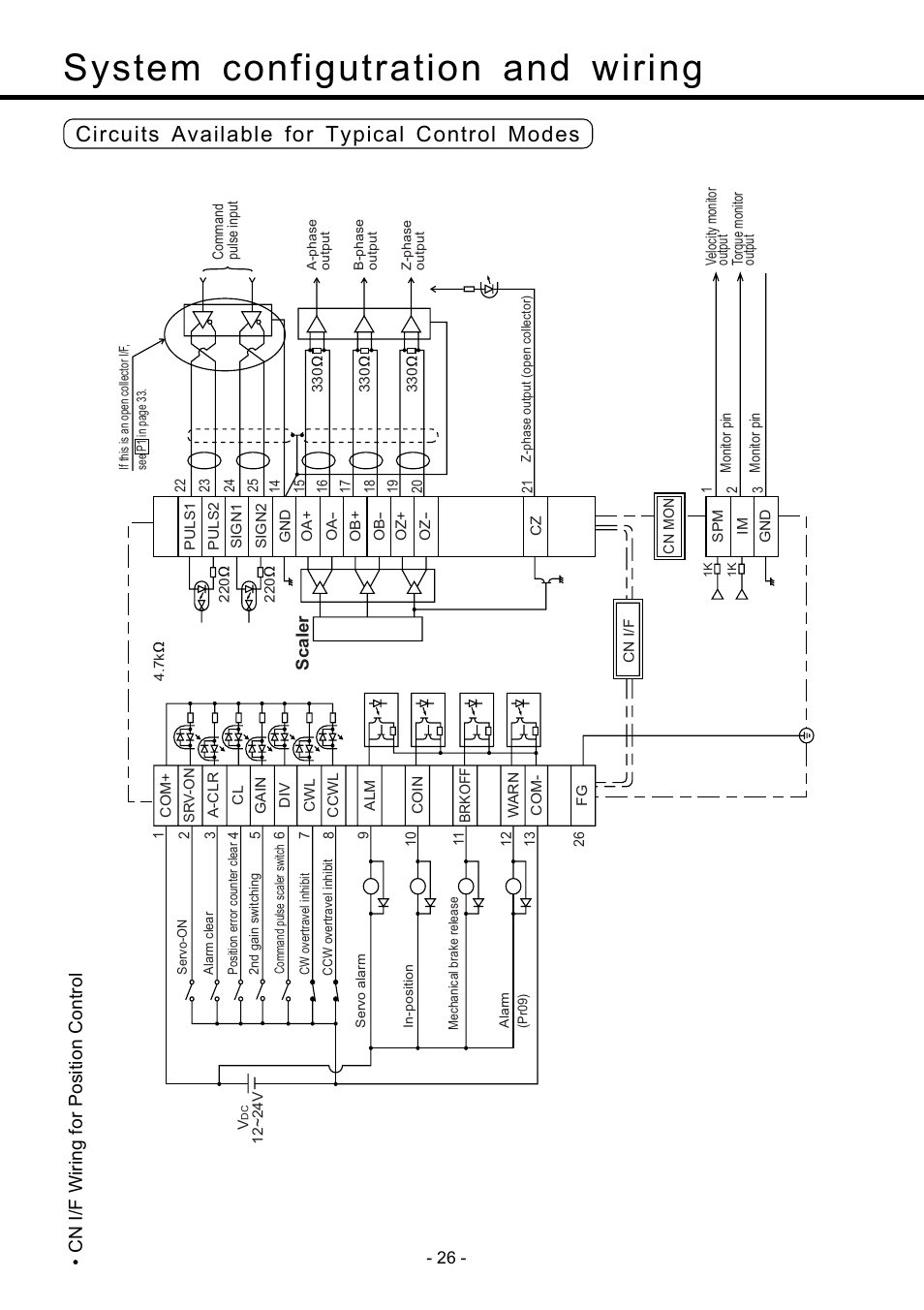 System configutration and wiring, Circuits available for typical control modes, Cn i/f wiring for position control | Panasonic MDDDT5540 User Manual | Page 26 / 133
