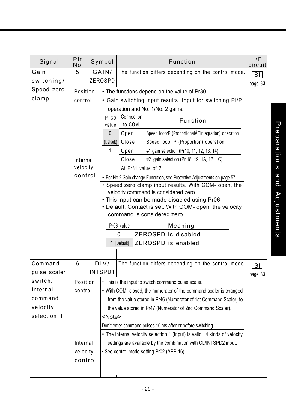 Preparations and adjustments | Panasonic MDDDT5540 User Manual | Page 29 / 133