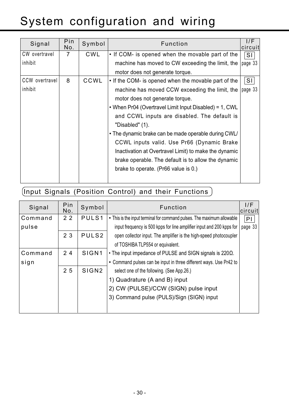 System configuration and wiring | Panasonic MDDDT5540 User Manual | Page 30 / 133