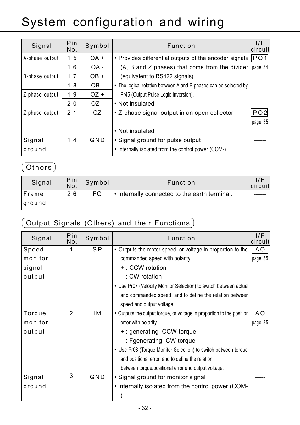 System configuration and wiring | Panasonic MDDDT5540 User Manual | Page 32 / 133