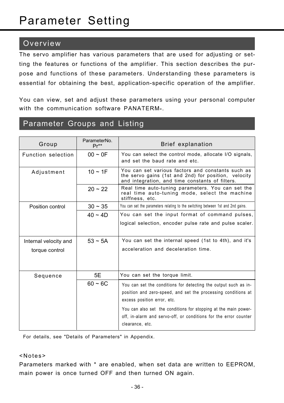 Parameter setting, Overview, Parameter groups and listing | Parameter setting ••••••••••• 36, Overview •••••••••••••••••••••••••••••••••••• 36, Parameter groups and listing ••••••••••••••• 36 | Panasonic MDDDT5540 User Manual | Page 36 / 133