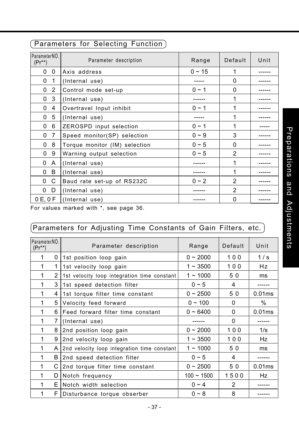 Preparations and adjustments | Panasonic MDDDT5540 User Manual | Page 37 / 133