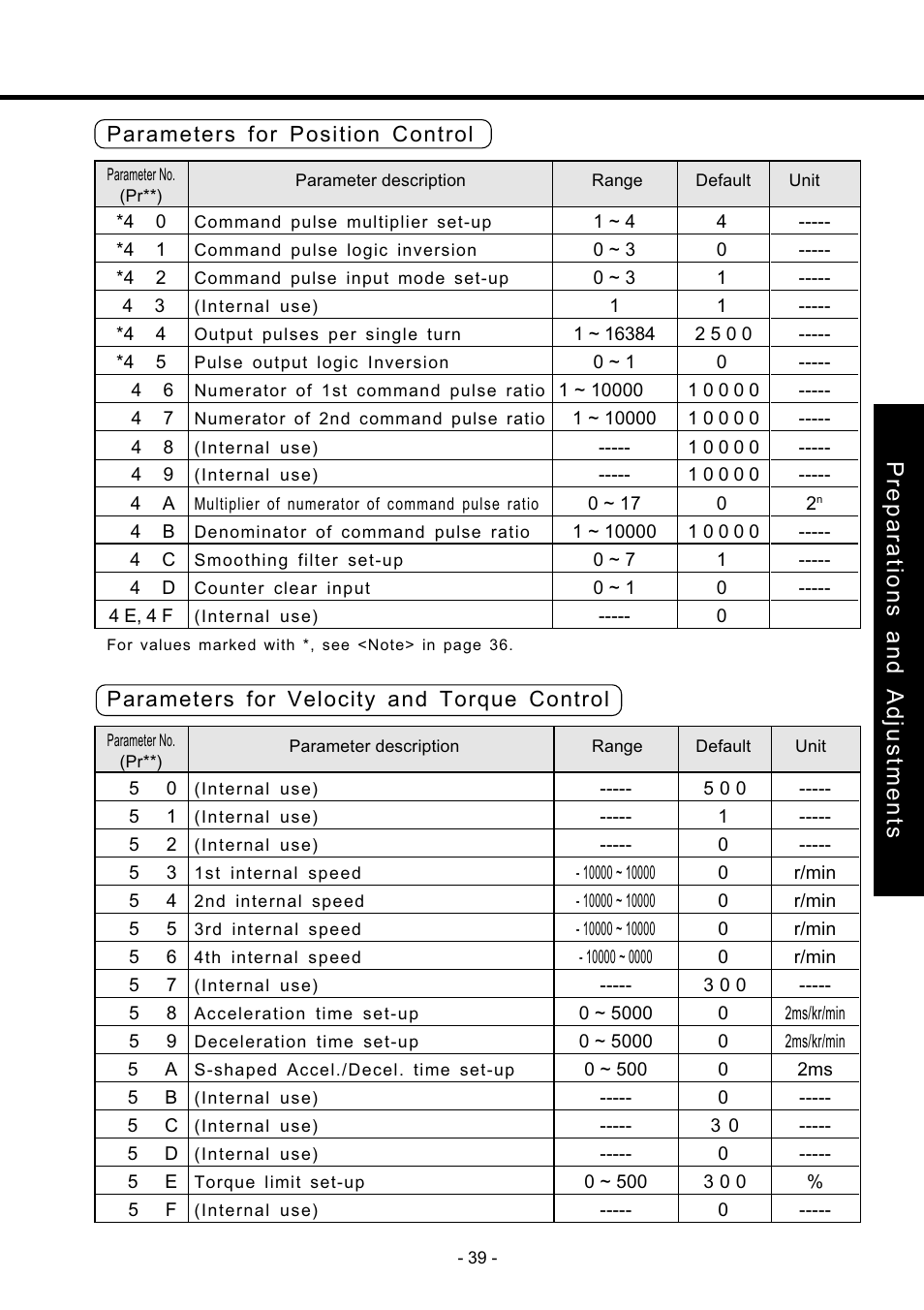 Preparations and adjustments | Panasonic MDDDT5540 User Manual | Page 39 / 133