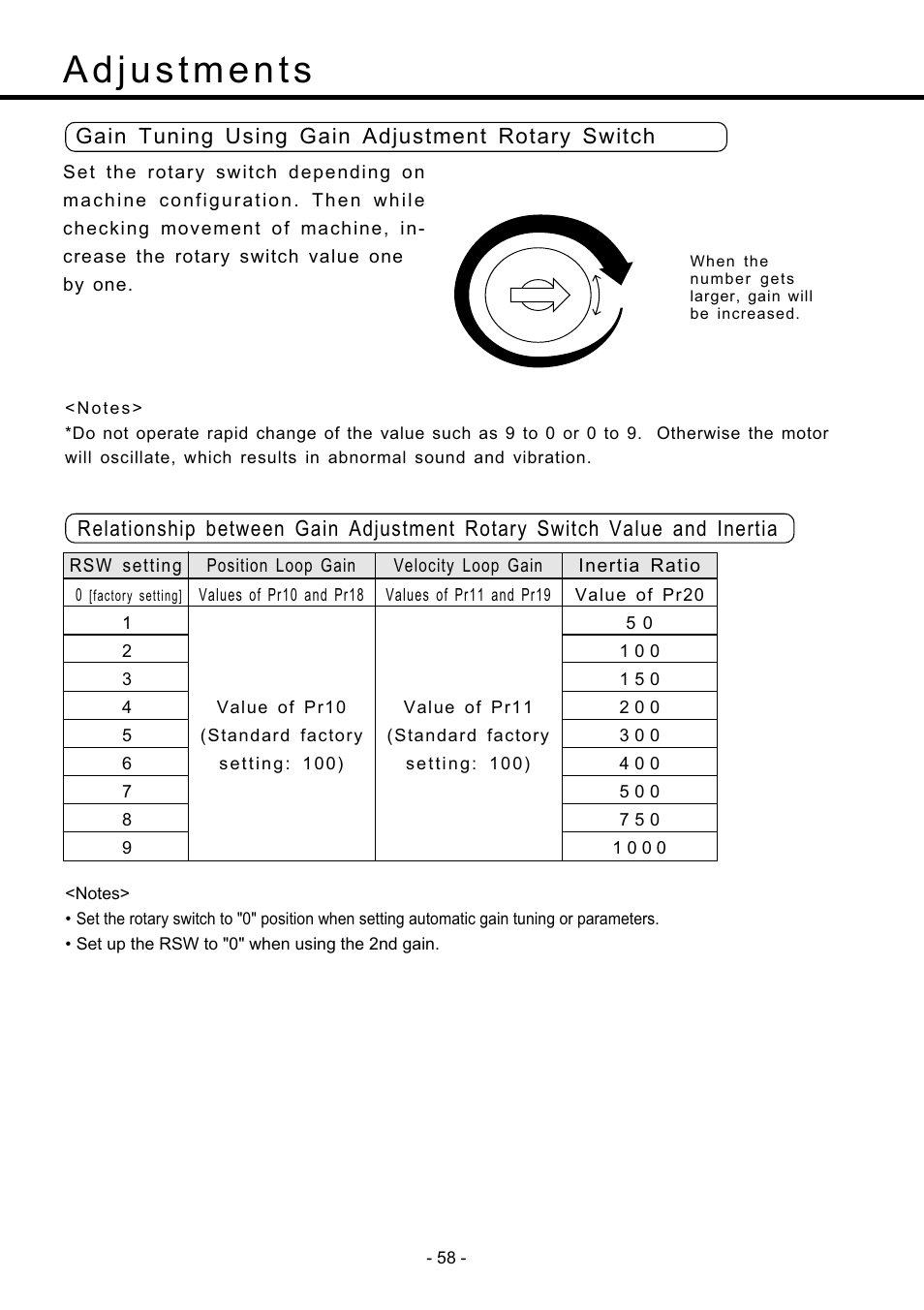 Gain tuning using, Gain adjustment rotary switch ••••••••• 58, Gain tuning using gain adjustment rotary switch | Panasonic MDDDT5540 User Manual | Page 58 / 133