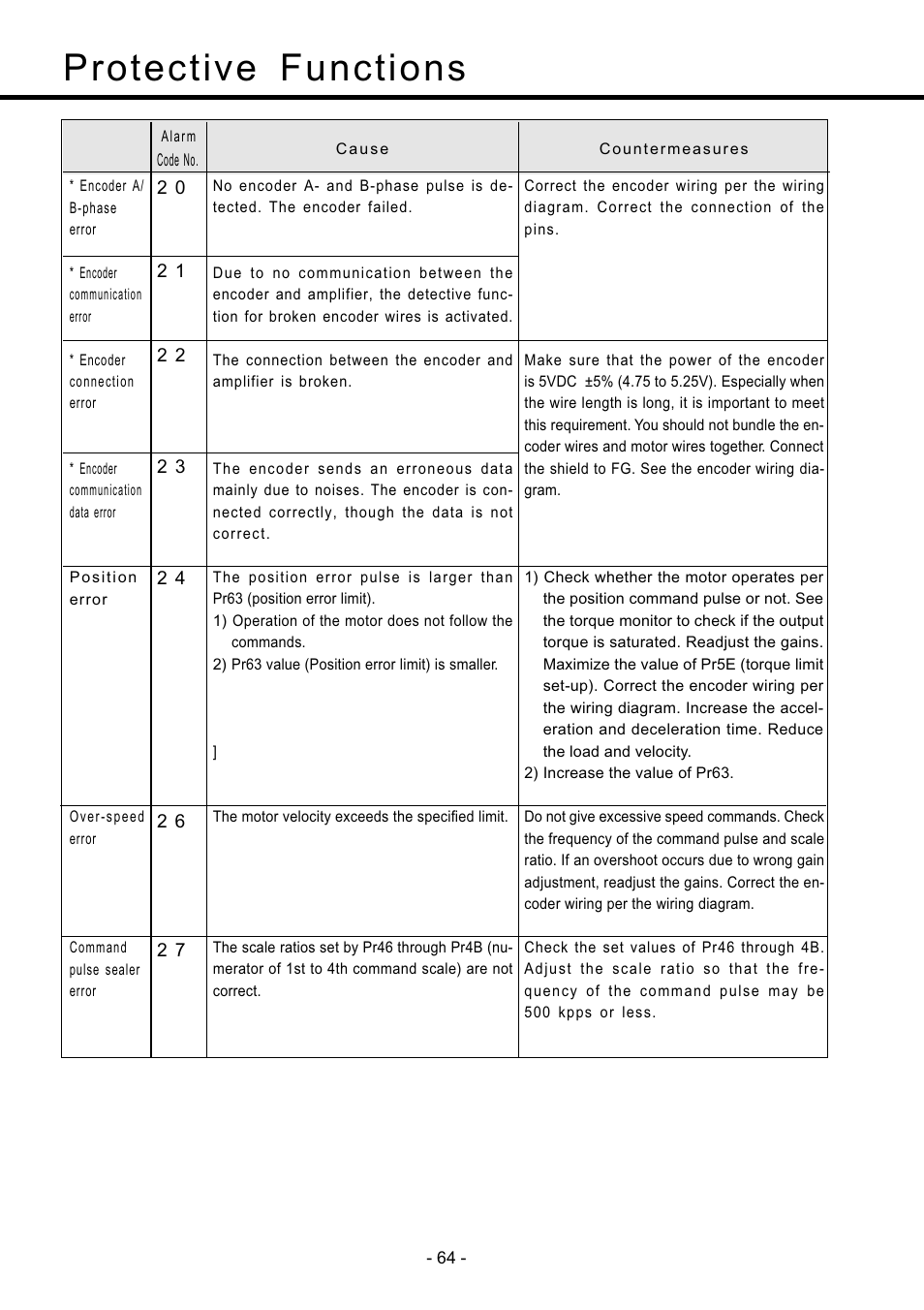 Protective functions | Panasonic MDDDT5540 User Manual | Page 64 / 133