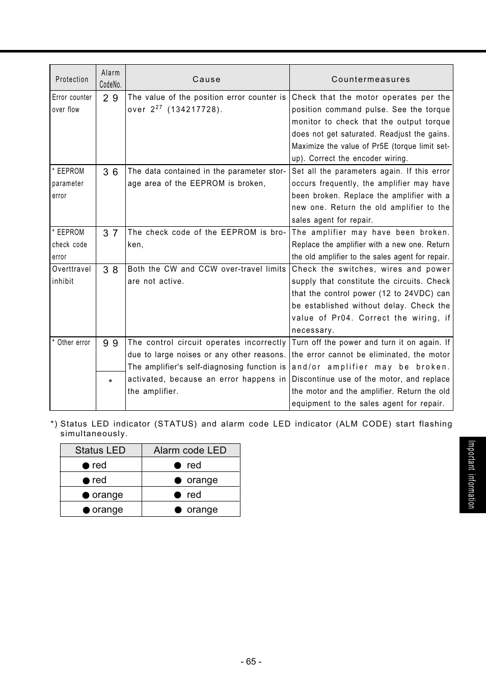 Panasonic MDDDT5540 User Manual | Page 65 / 133