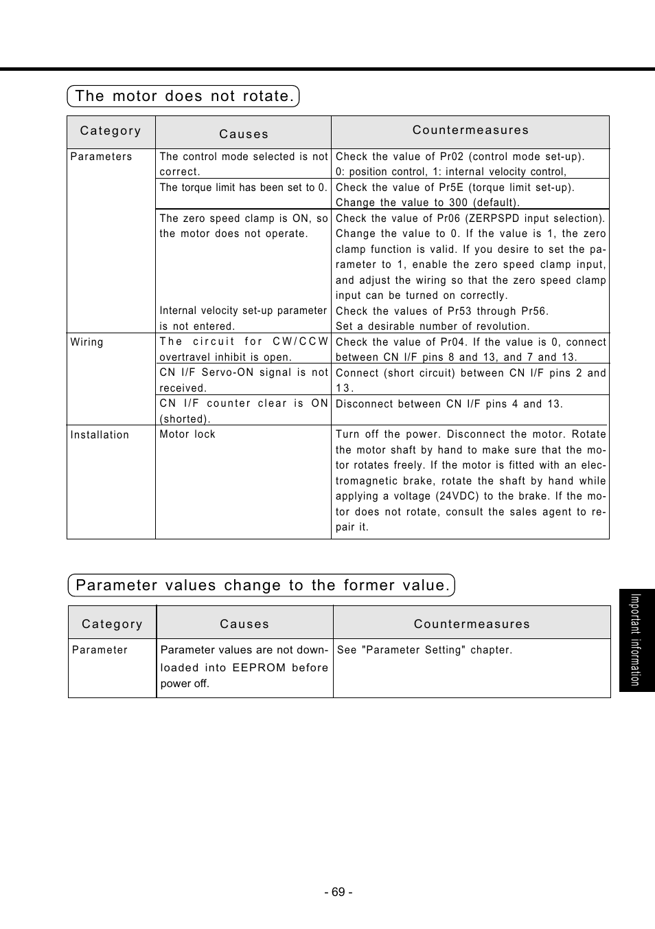 The motor does not rotate, Parameter values change to the former value | Panasonic MDDDT5540 User Manual | Page 69 / 133