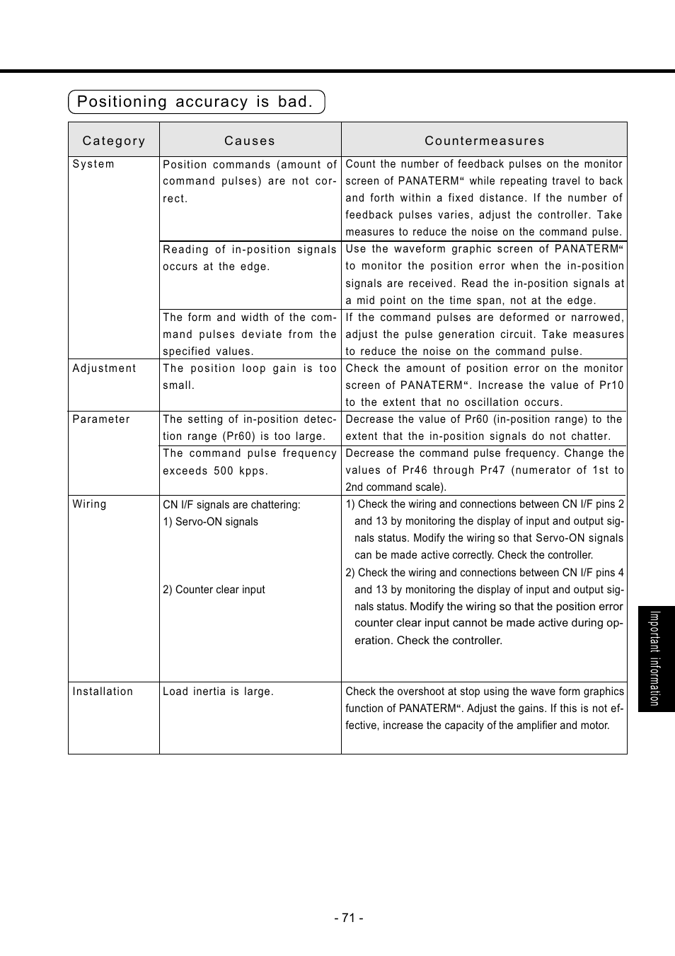 Positioning accuracy is bad | Panasonic MDDDT5540 User Manual | Page 71 / 133