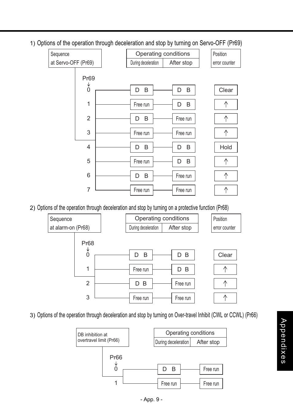 Appendixes | Panasonic MDDDT5540 User Manual | Page 83 / 133