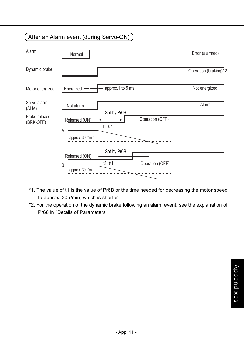 Appendixes | Panasonic MDDDT5540 User Manual | Page 85 / 133