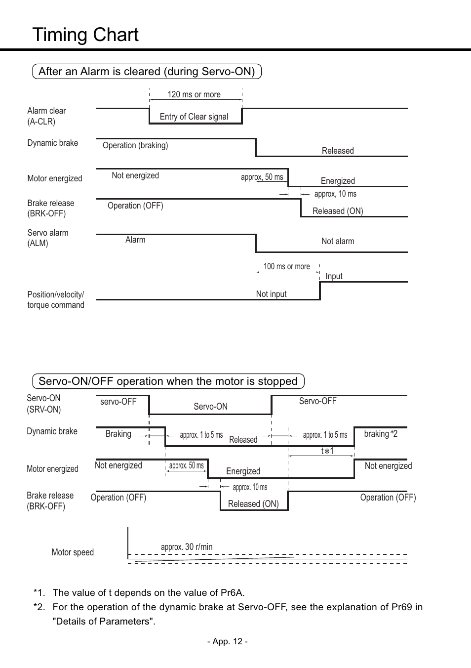 Timing chart | Panasonic MDDDT5540 User Manual | Page 86 / 133