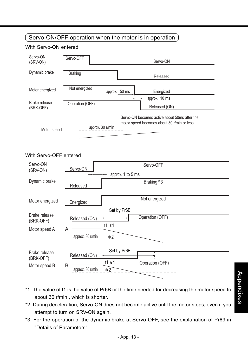 Appendixes | Panasonic MDDDT5540 User Manual | Page 87 / 133