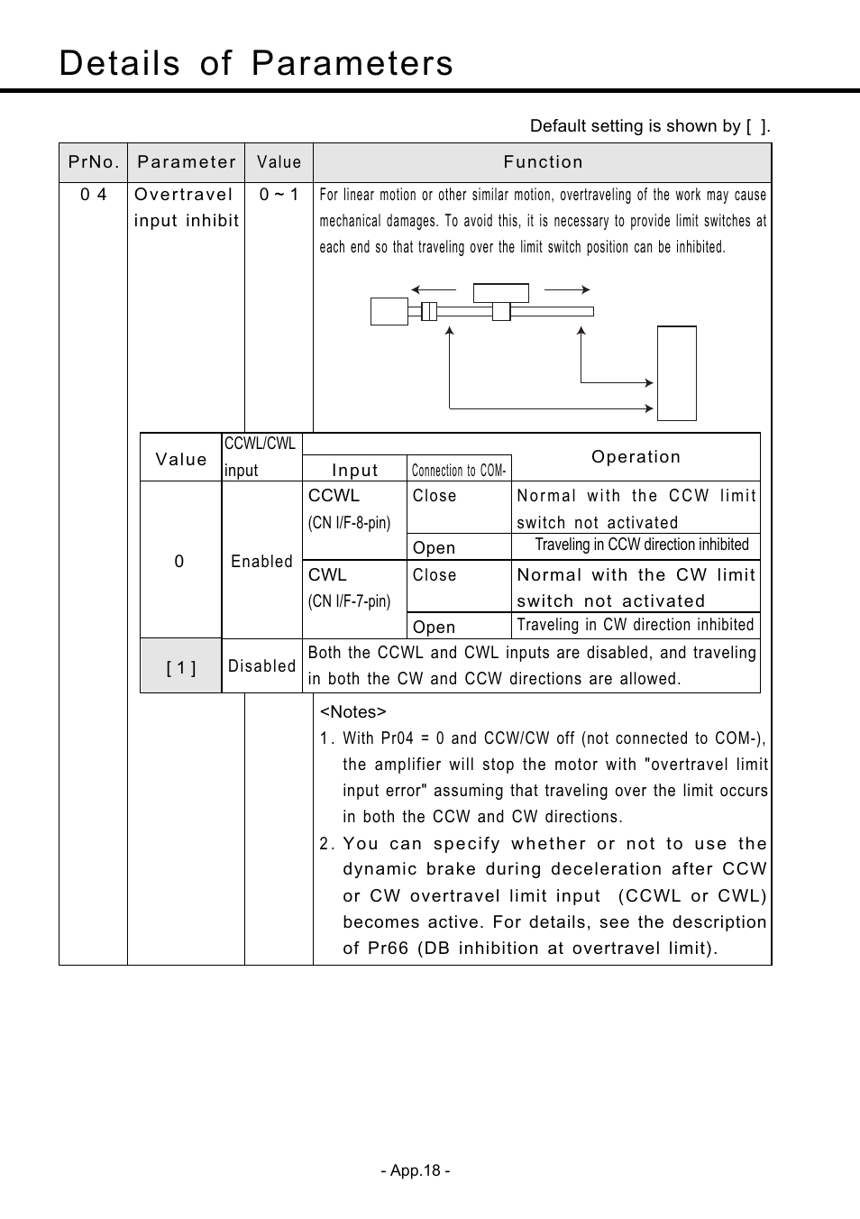 Details of parameters | Panasonic MDDDT5540 User Manual | Page 92 / 133