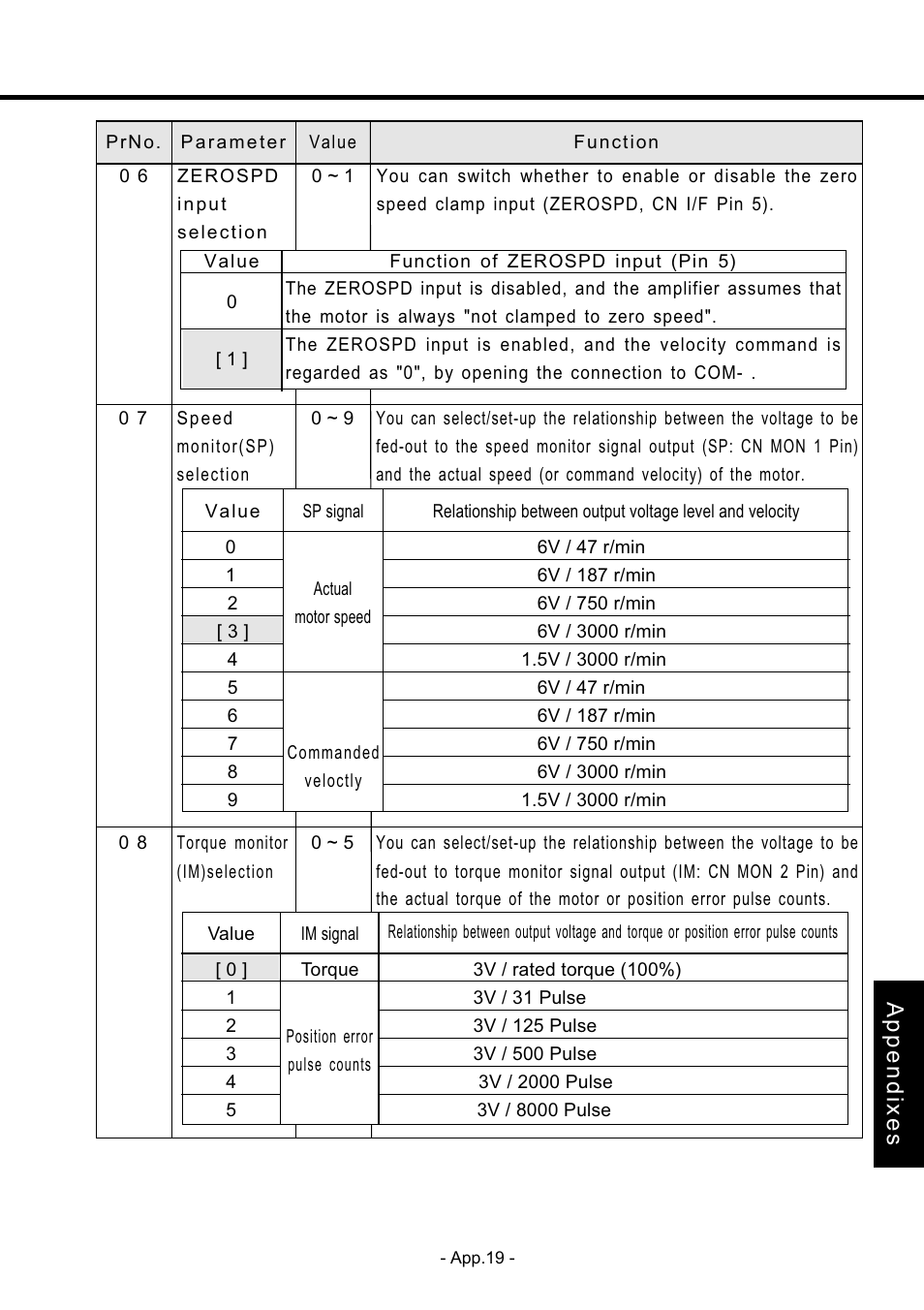 Appendixes | Panasonic MDDDT5540 User Manual | Page 93 / 133