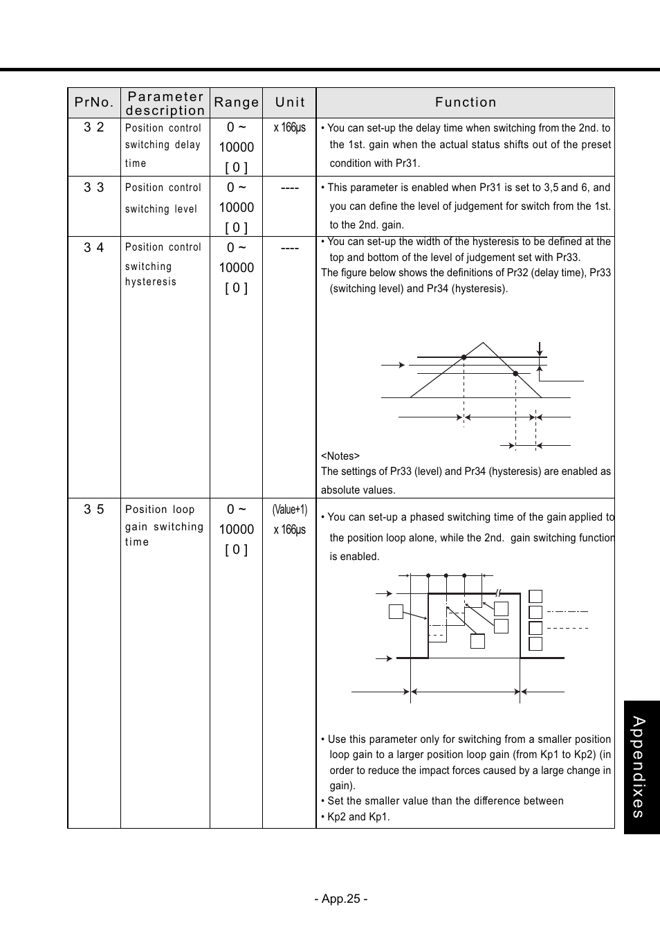 Appendixes | Panasonic MDDDT5540 User Manual | Page 99 / 133