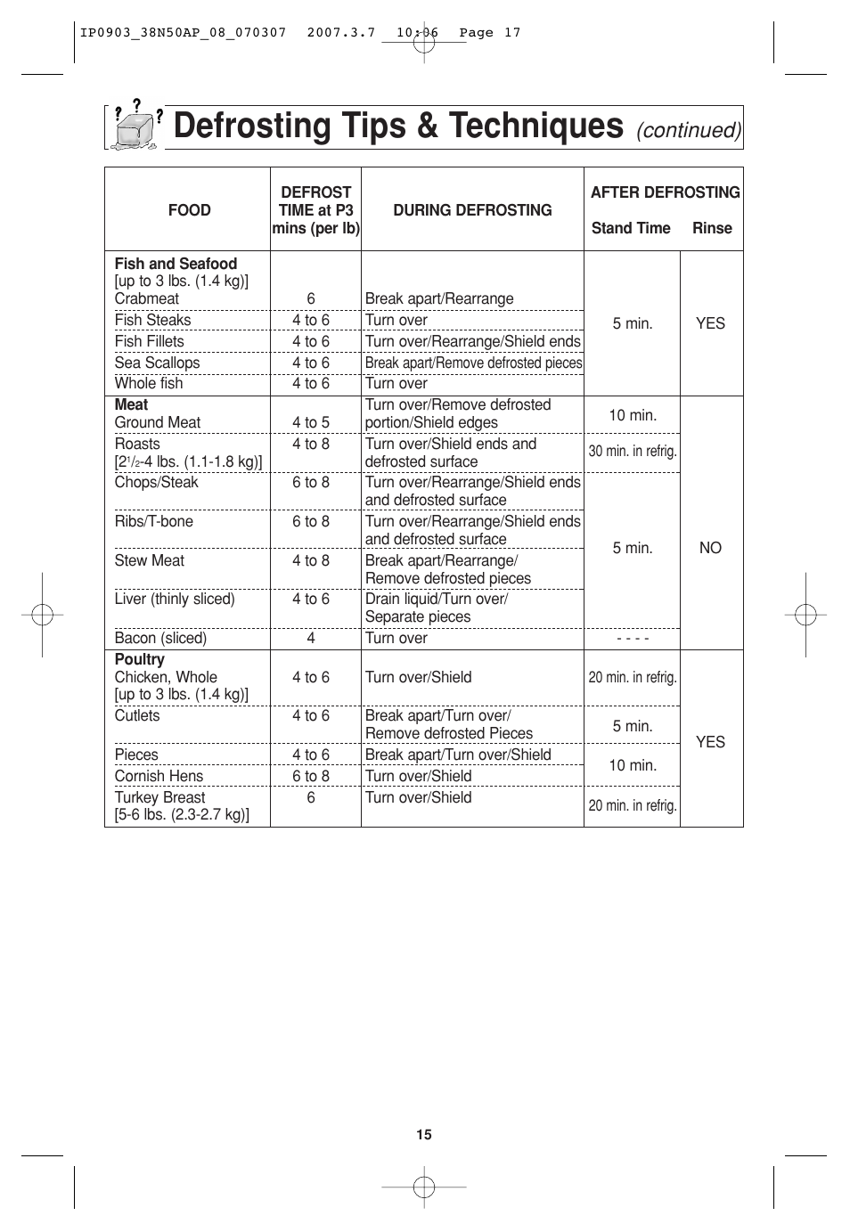 Defrosting tips & techniques, Continued) | Panasonic SN977 User Manual | Page 17 / 30