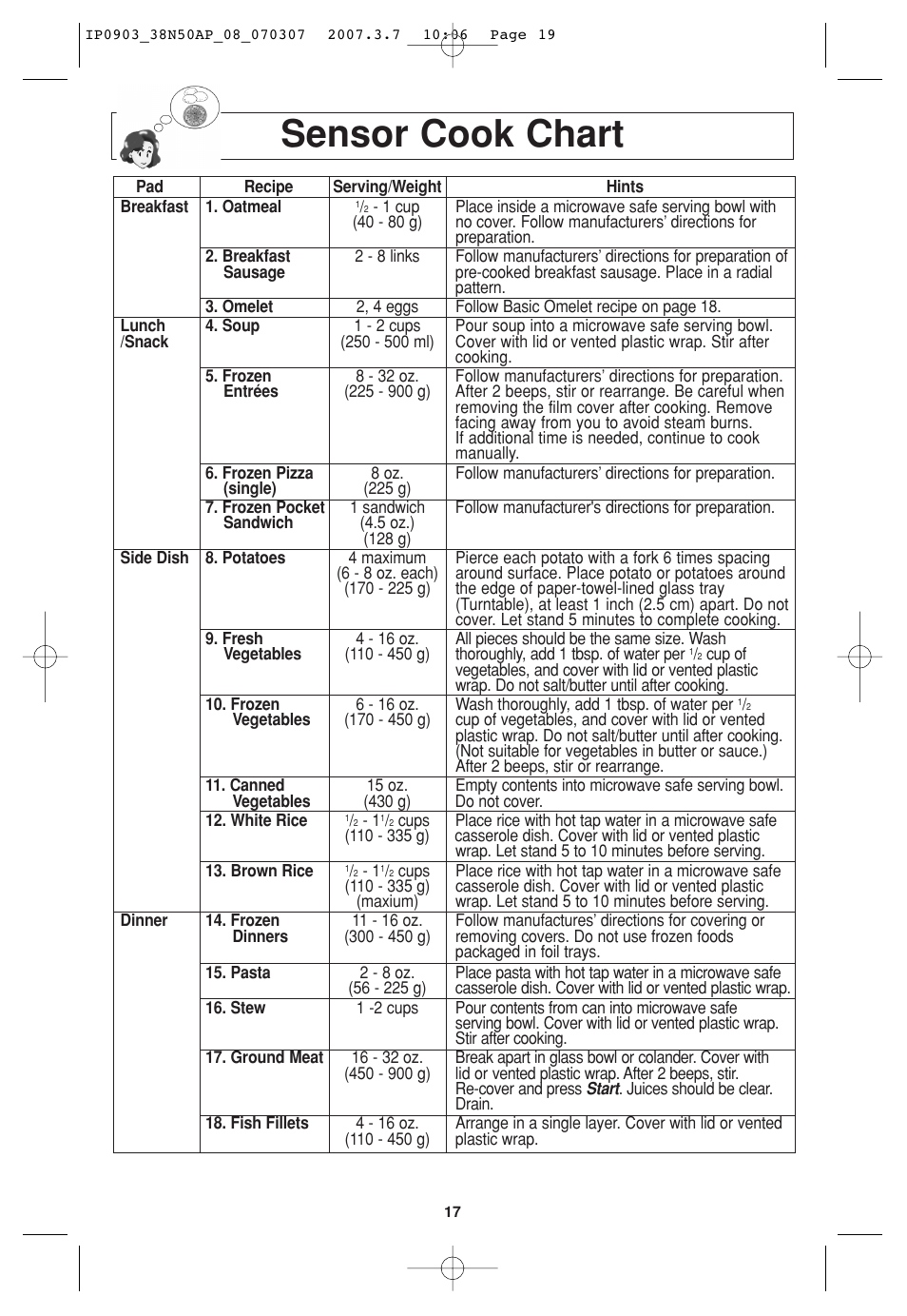 Sensor cook chart | Panasonic SN977 User Manual | Page 19 / 30