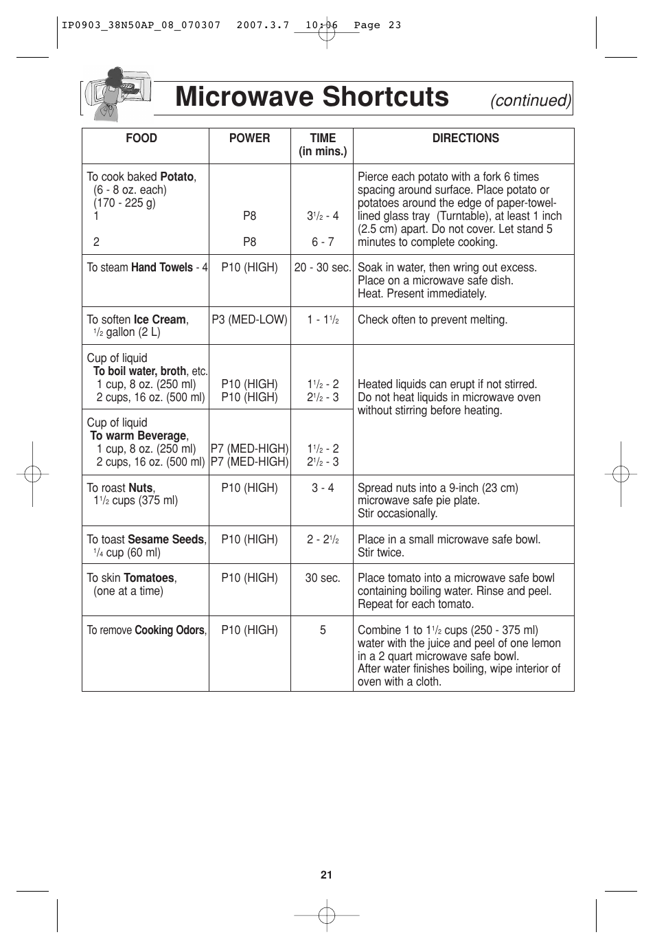 Microwave shortcuts, Continued) | Panasonic SN977 User Manual | Page 23 / 30