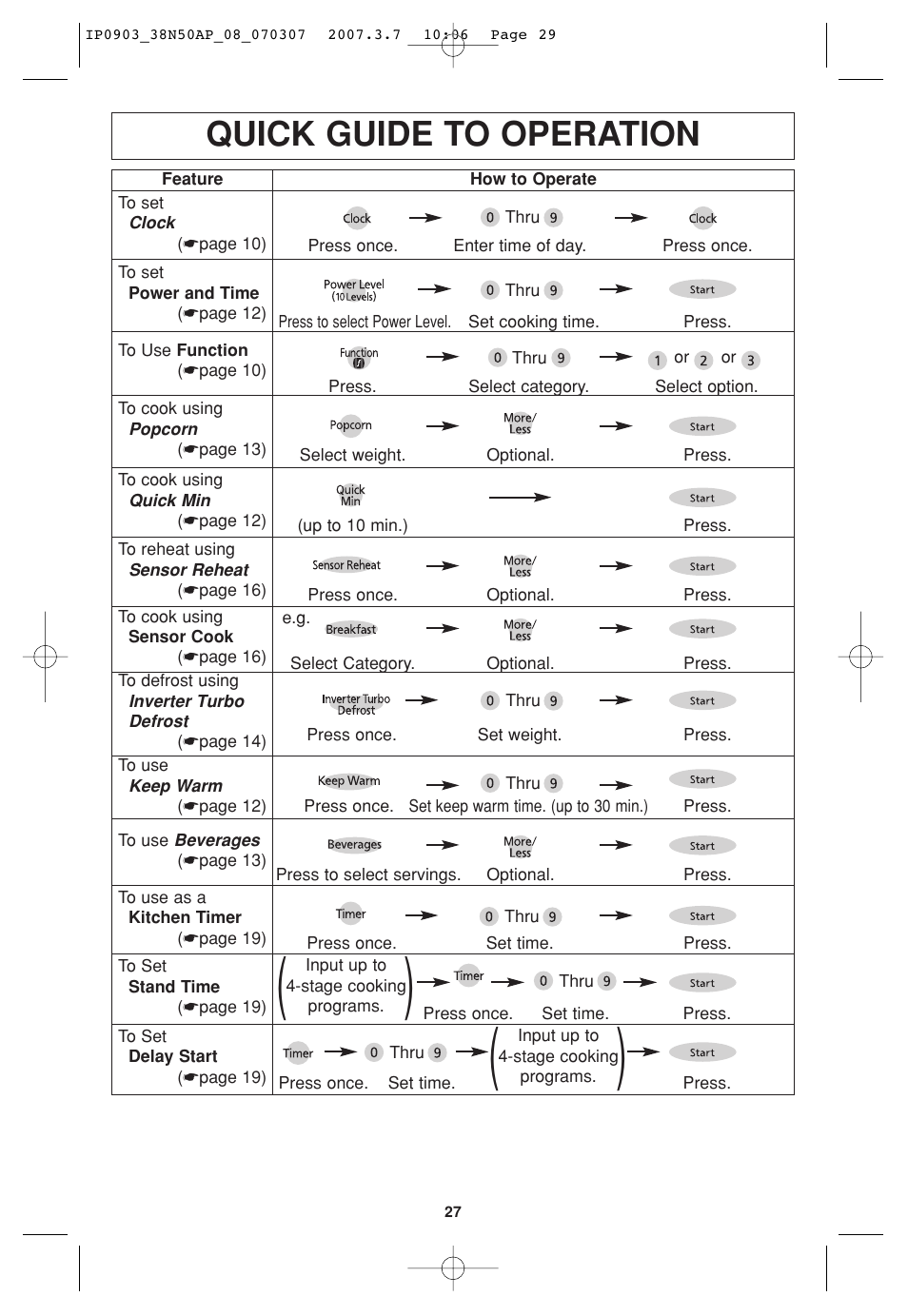 Quick guide to operation | Panasonic SN977 User Manual | Page 29 / 30