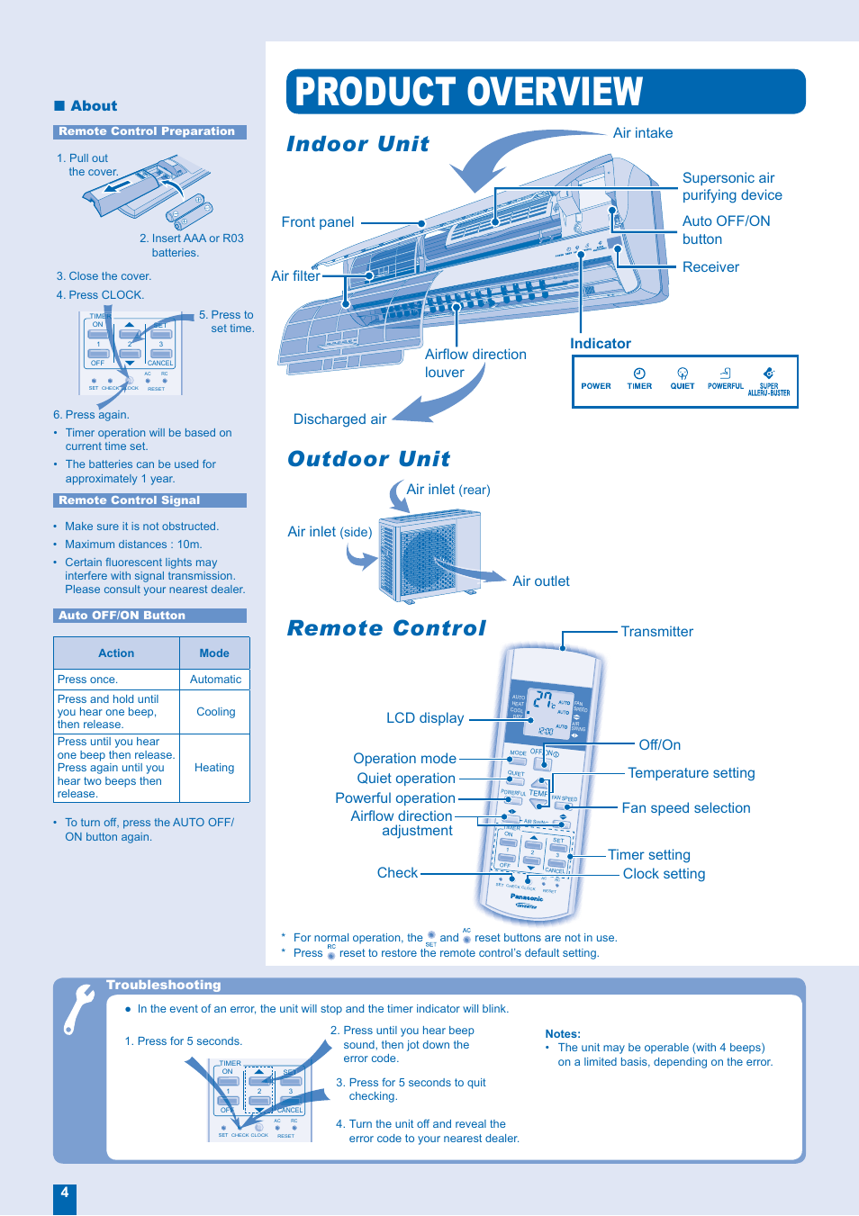 Product overview, Indoor unit, Indoor unit outdoor unit outdoor unit | Remote control, Air inlet, Air outlet air inlet, About, Transmitter clock setting check | Panasonic CS-E21FKR User Manual | Page 4 / 12