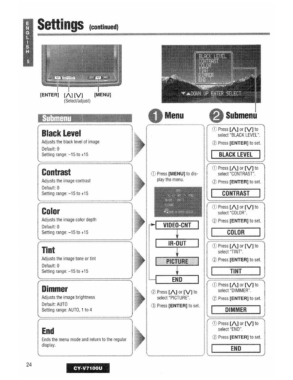 Video-cnt, Black level, Color | Dimmer, Settings, Menu @ submenu, Continued), Contrast | Panasonic CY-V7100U User Manual | Page 24 / 92