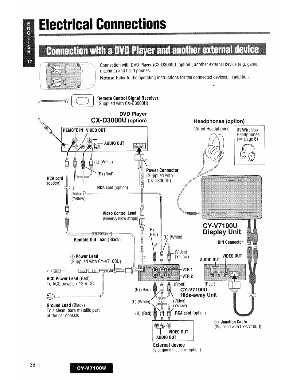 Electrical connections, Eiectrical connections | Panasonic CY-V7100U User Manual | Page 36 / 92